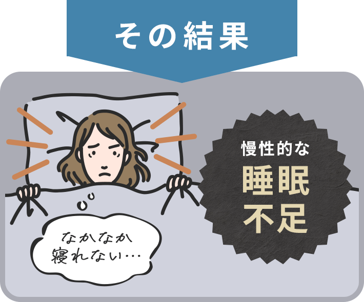 その結果、慢性的な睡眠不足
