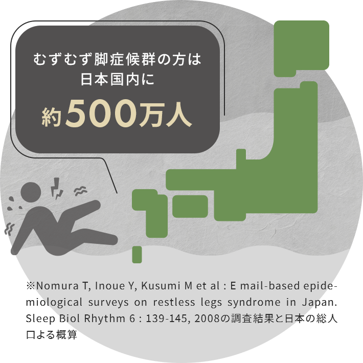 むずむず脚症候群の方は日本国内に約500万人